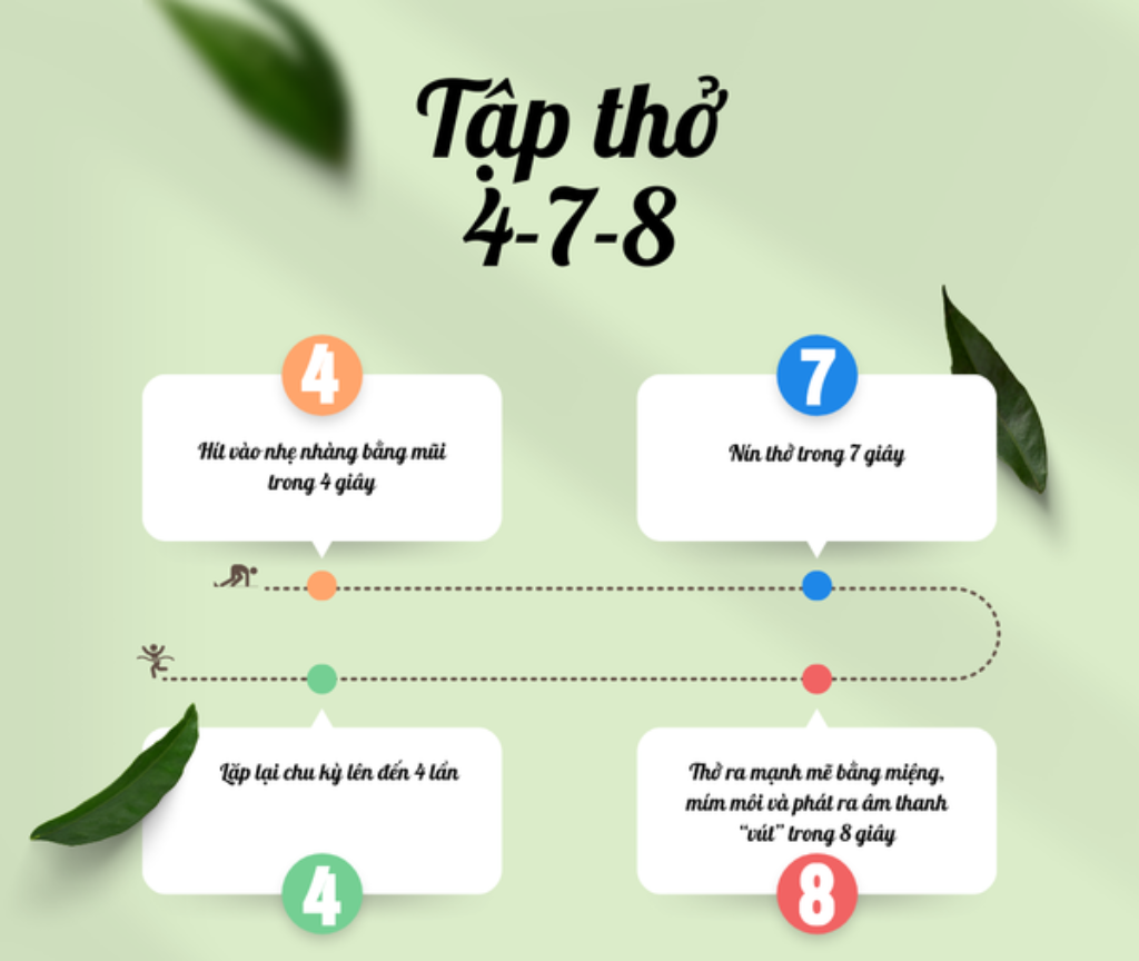 cách thực hiện kỹ thuật thở 4--7-8 để dễ ngủ hơn